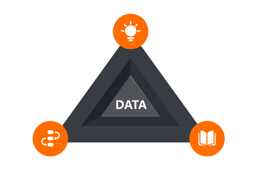 Unified Data Foundation