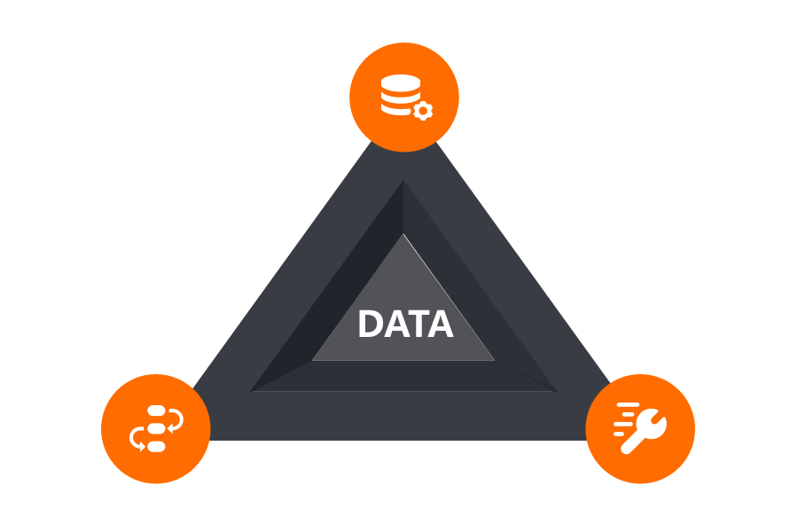 Unified Data Access Standards
